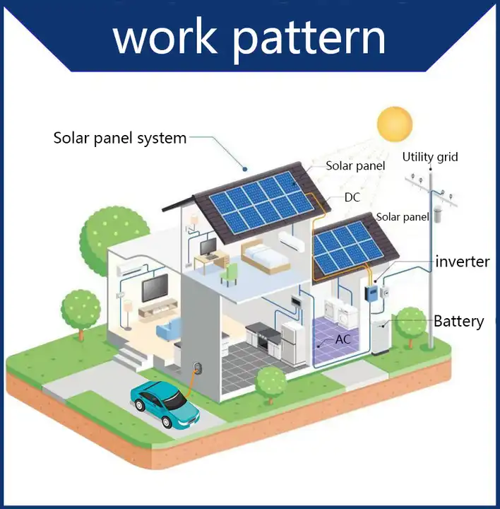 Solar Battery