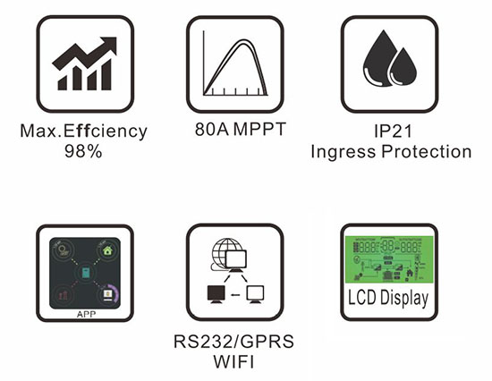 Solar inverter