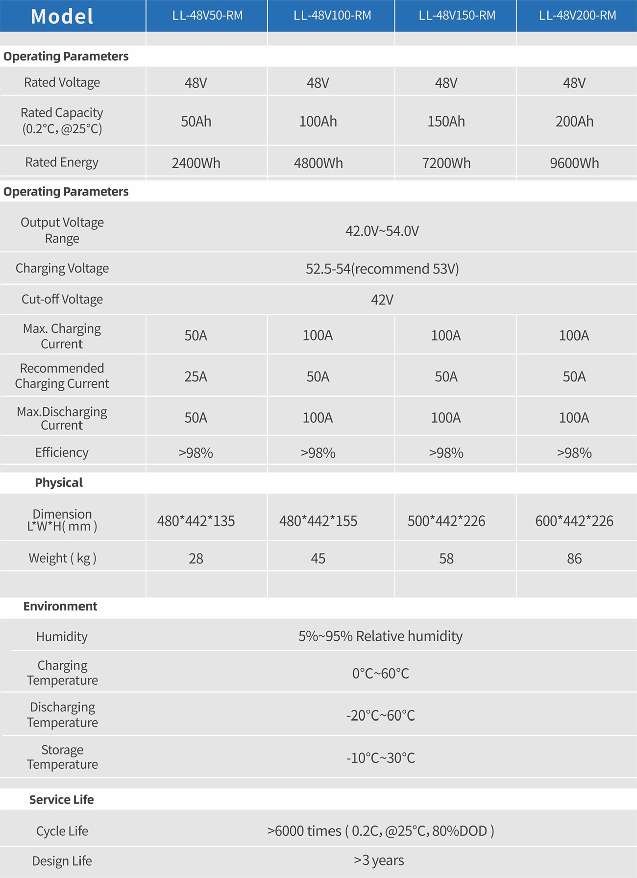 Telecom-LiFepo4-Battery